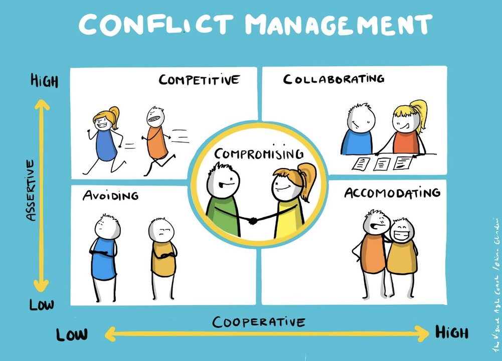 Conflict Management